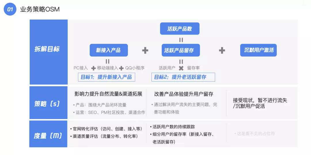 人人都必读的产品数据规划指南！ - 图9