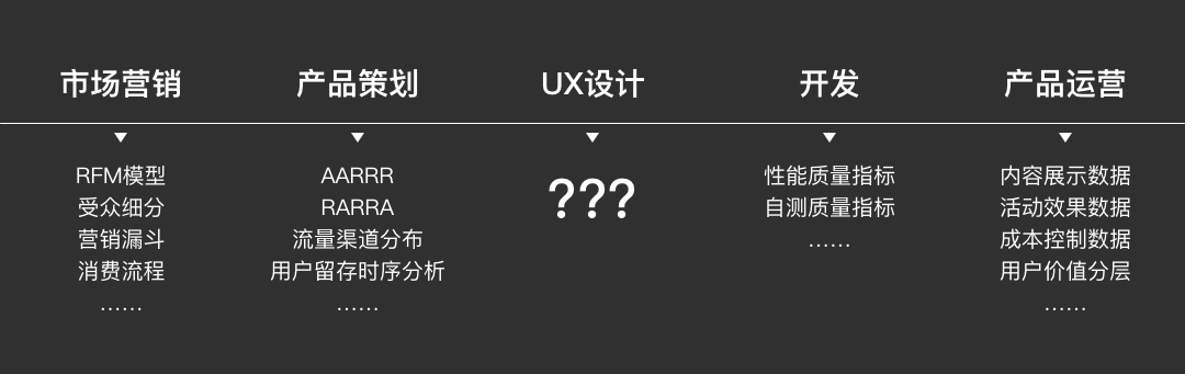 腾讯文档 | 数据化设计 - 图9