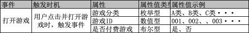 埋点事件的结构化设计方法 - 图5
