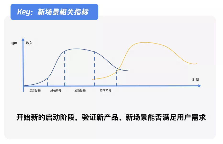 人人都必读的产品数据规划指南！ - 图8