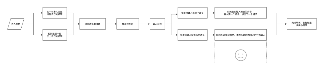 腾讯文档 | 数据化设计 - 图10