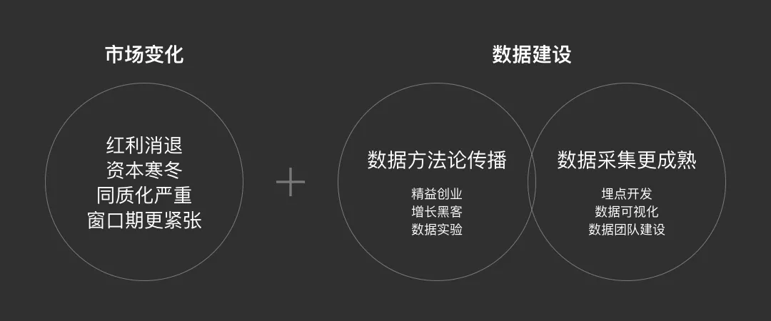 腾讯文档 | 数据化设计 - 图1