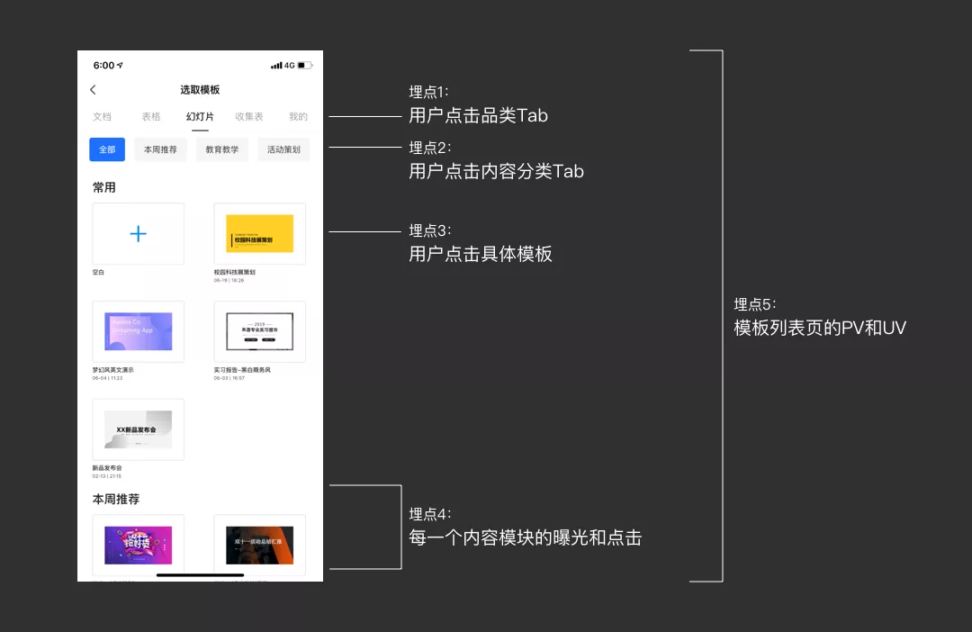 腾讯文档 | 数据化设计 - 图8