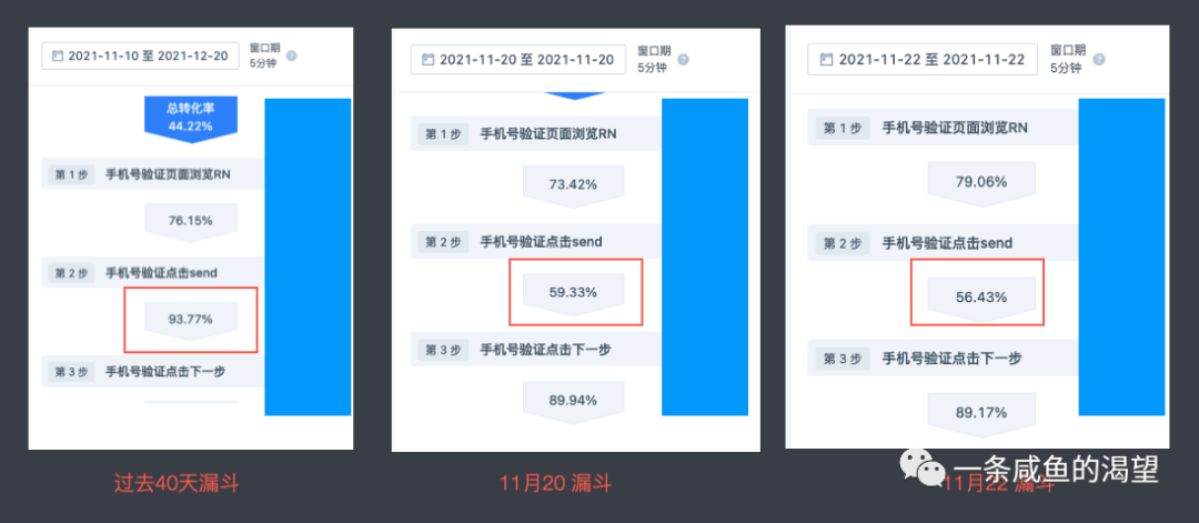 产品设计与数据 - 图13