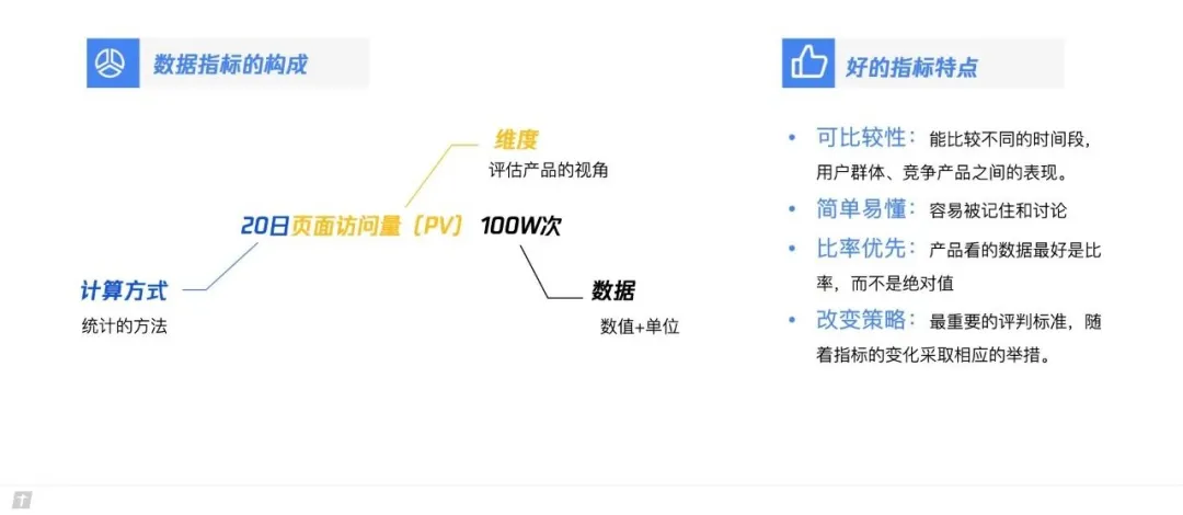 人人都必读的产品数据规划指南！ - 图1