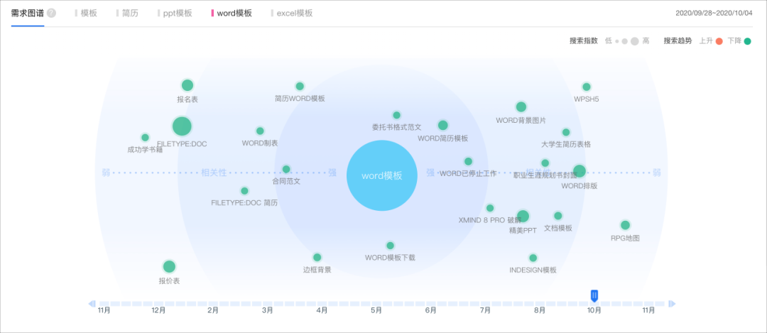 腾讯文档 | 数据化设计 - 图4