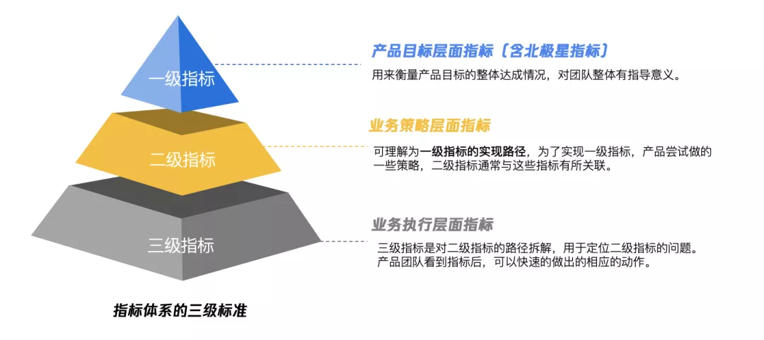 人人都必读的产品数据规划指南！ - 图2
