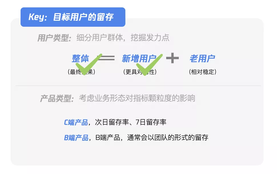 人人都必读的产品数据规划指南！ - 图5