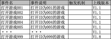 埋点事件的结构化设计方法 - 图2