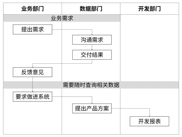 如何搭建一套完整的数据指标体系？ - 图7