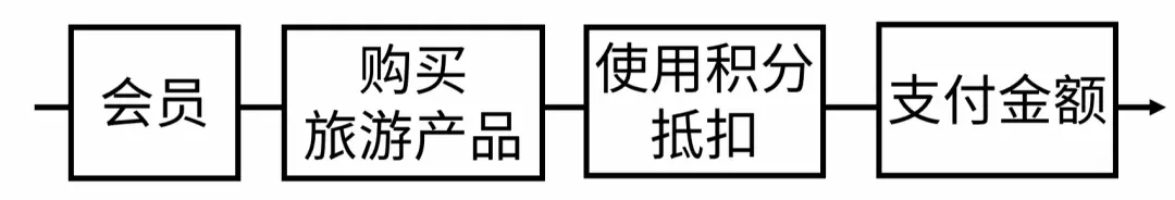 如何搭建一套完整的数据指标体系？ - 图4