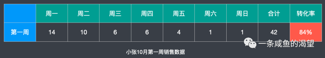 产品设计与数据 - 图3