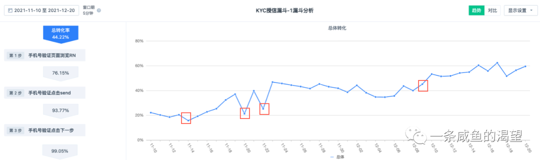 产品设计与数据 - 图12