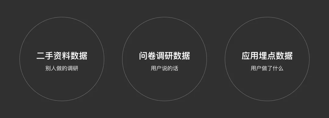 腾讯文档 | 数据化设计 - 图3