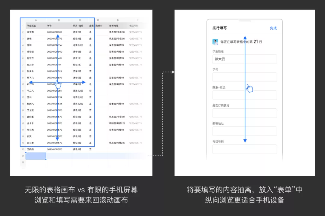 腾讯文档 | 数据化设计 - 图11