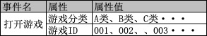 埋点事件的结构化设计方法 - 图4
