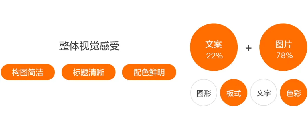 设计沉思录｜如何通过视觉表现提升广告点击率？ - 图3