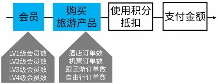 如何搭建一套完整的数据指标体系？ - 图5