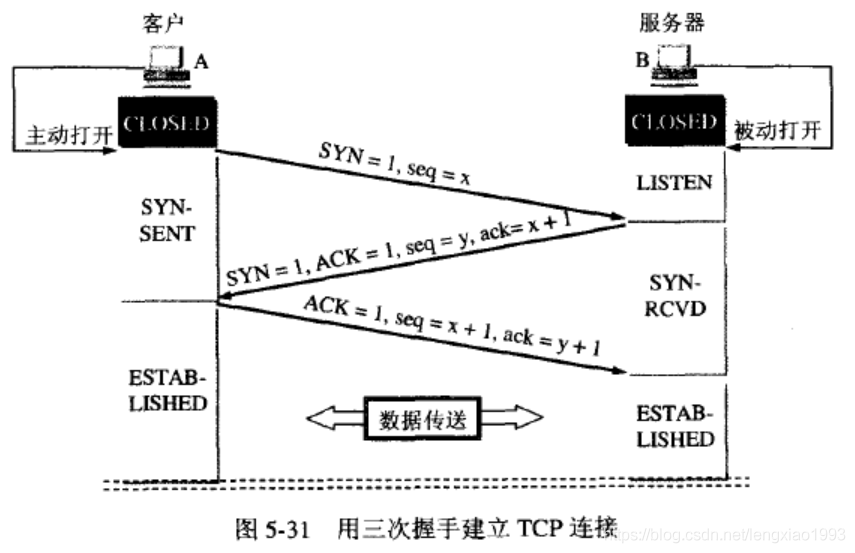 network - 图3