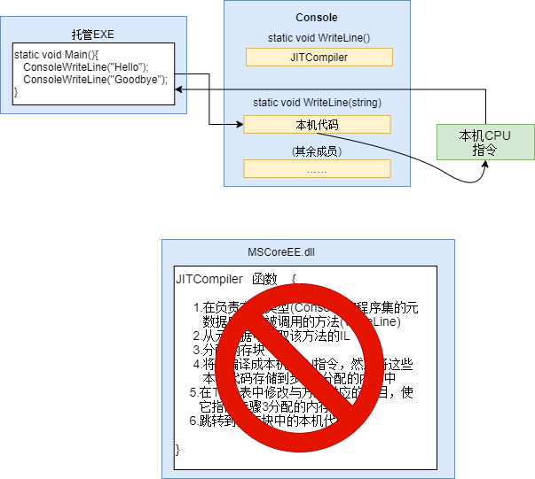 第 1 章 CLR的执行模型 - 图5