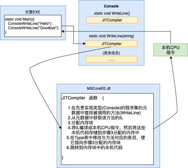 第 1 章 CLR的执行模型 - 图4