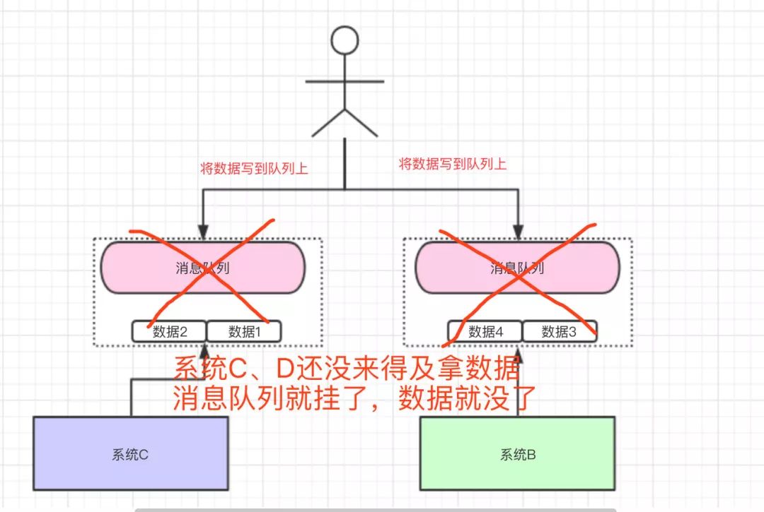 MQ 基础知识 - 图14