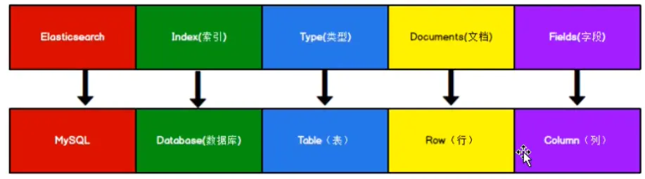 Elasticsearch 基础 - 图9