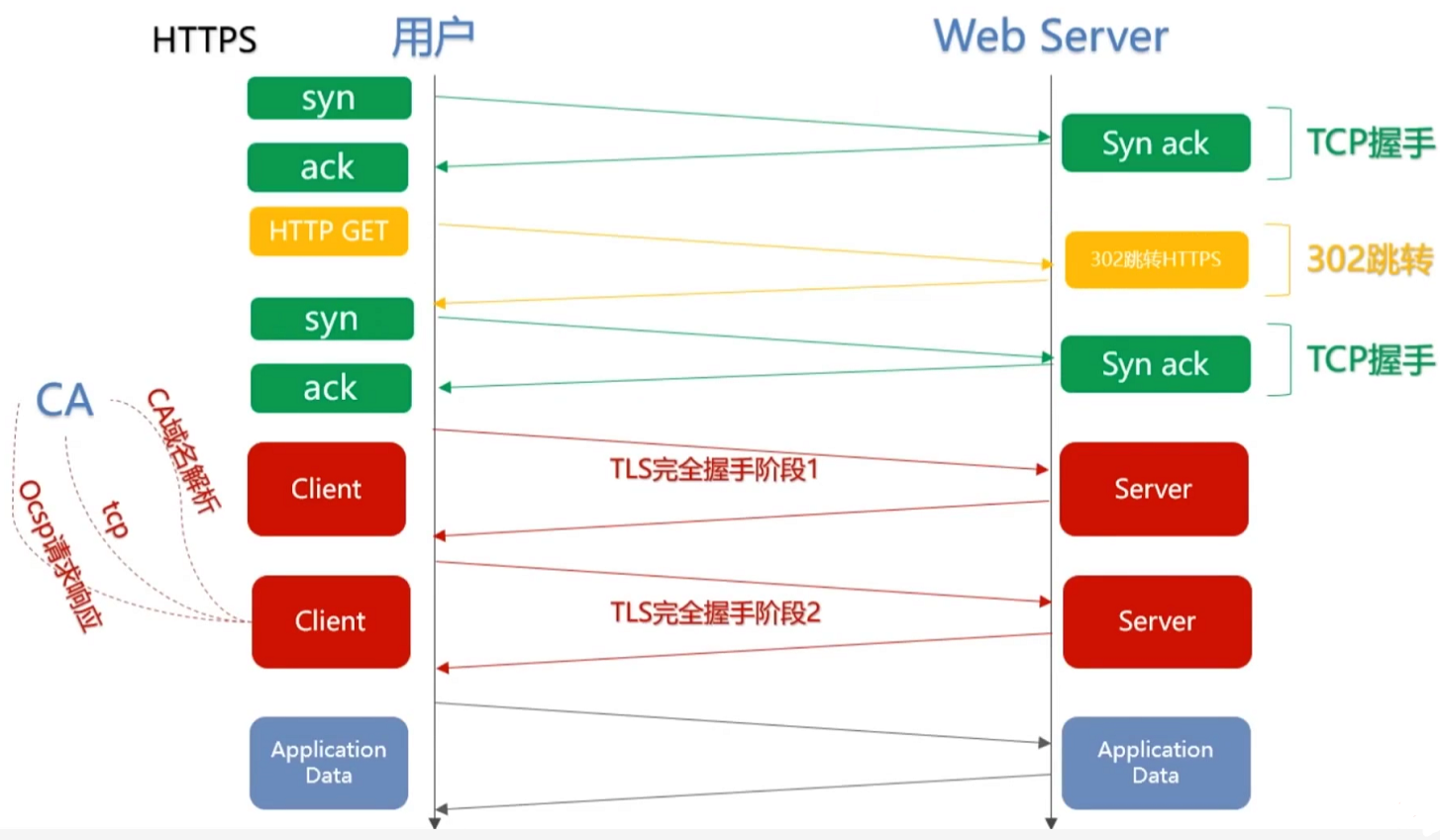 HTTP 协议 - 图82