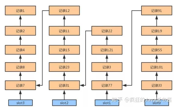 Mysql 基础知识 - 图24