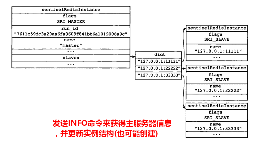 Redis 基础知识 - 图75