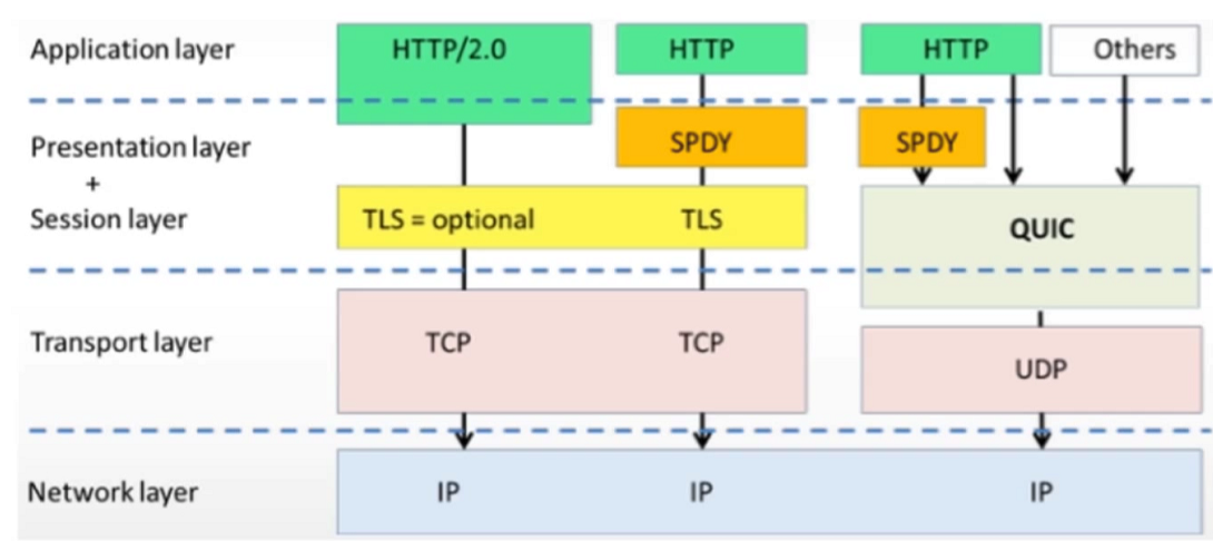 HTTP 协议 - 图99