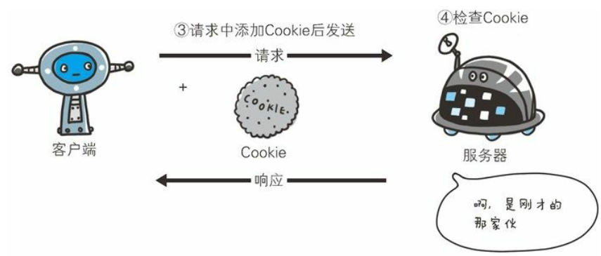 HTTP 协议 - 图58