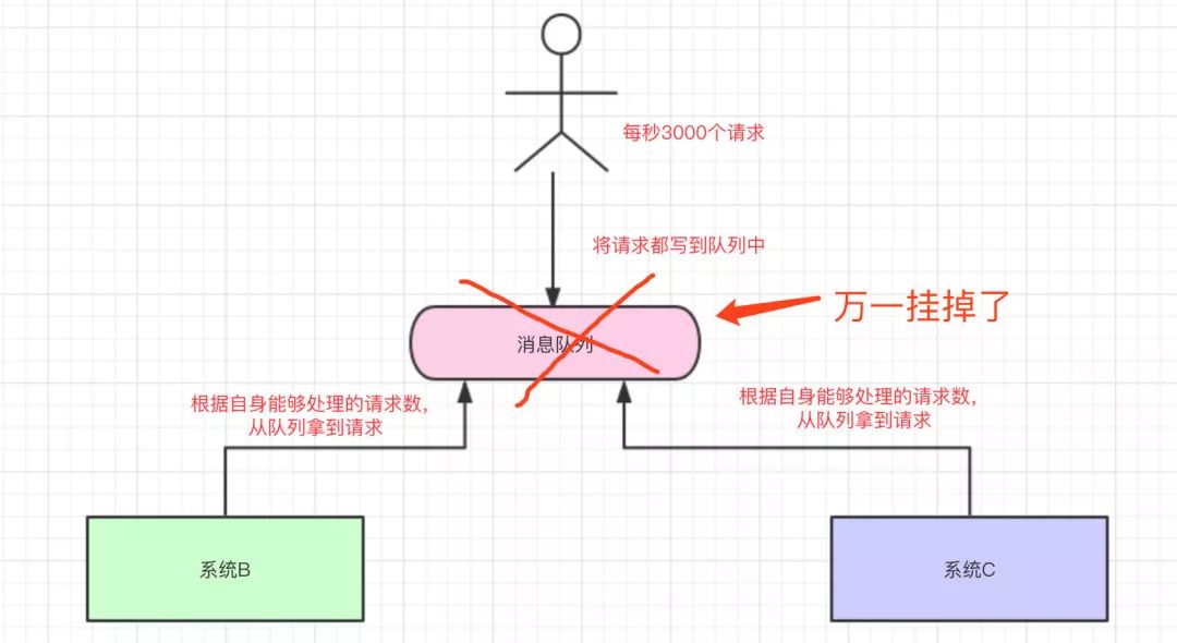 MQ 基础知识 - 图13