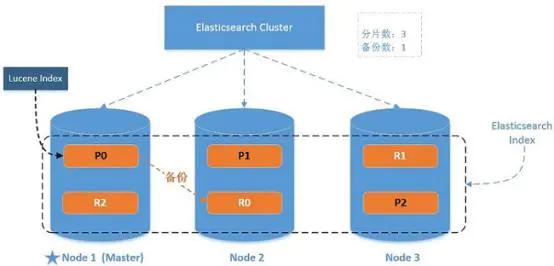 Elasticsearch 基础 - 图1