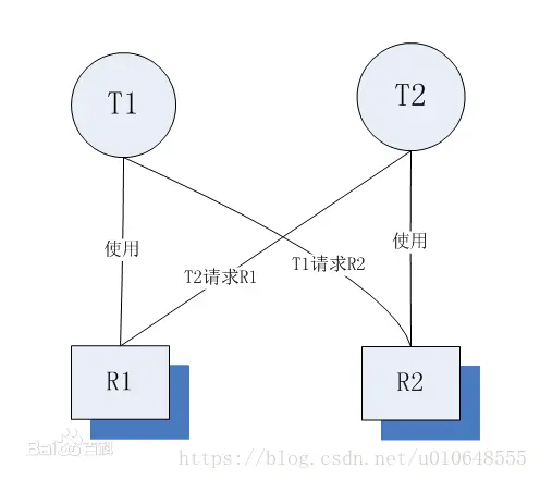 Java 基础知识 - 图38