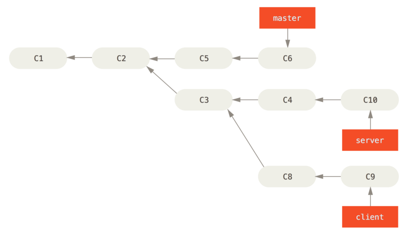 3. Git 分支 - 图22