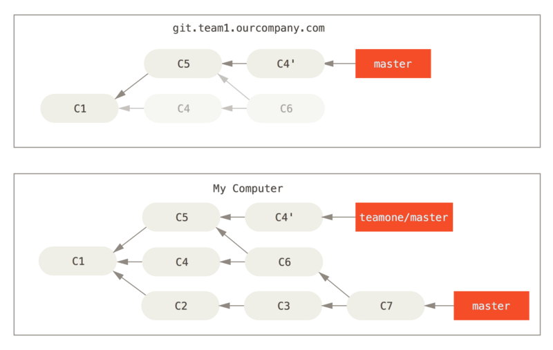 3. Git 分支 - 图29