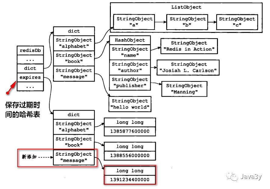 Redis 基础知识 - 图41