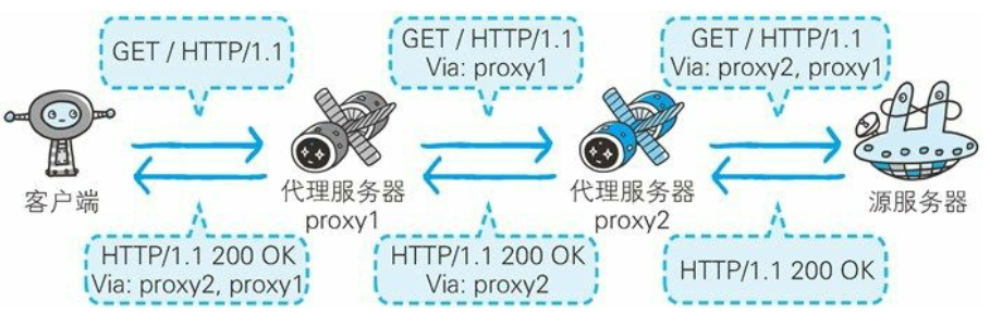 HTTP 协议 - 图68