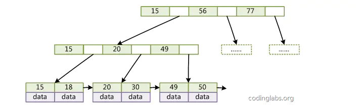 Mysql 基础知识 - 图4