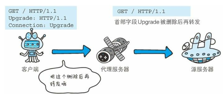 HTTP 协议 - 图34