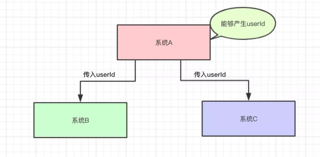 MQ 基础知识 - 图5