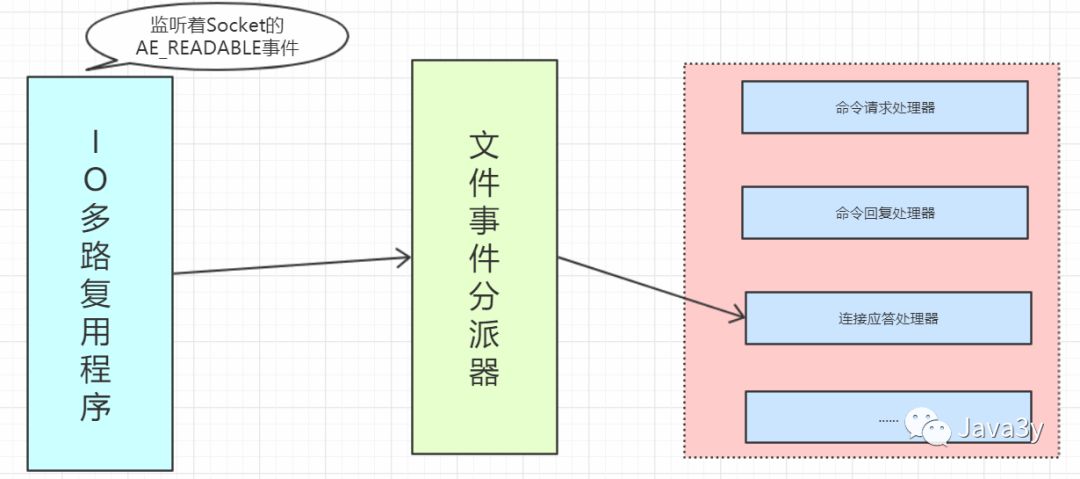 Redis 基础知识 - 图53