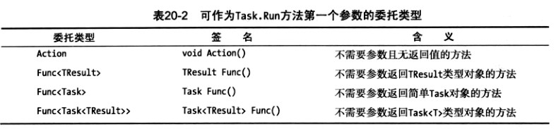 C#图解教程之异步编程 - 图8