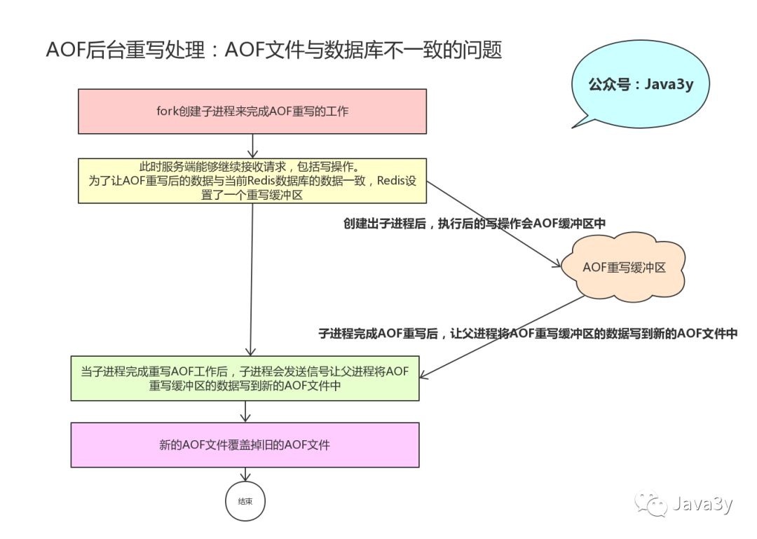 Redis 基础知识 - 图51