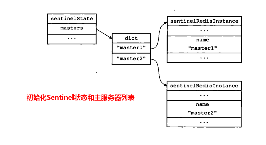 Redis 基础知识 - 图73