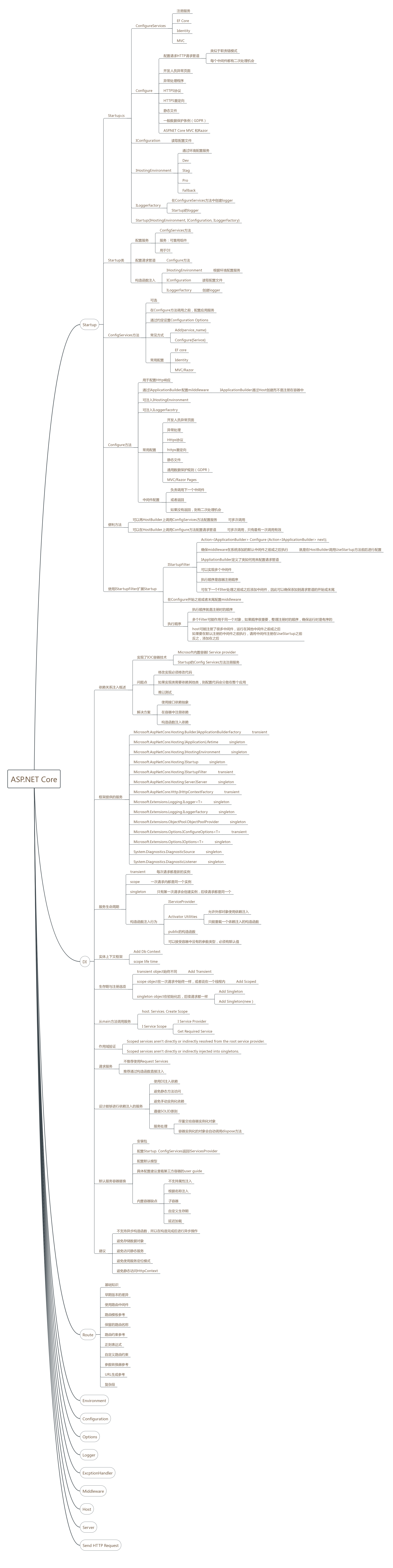 .Net Core 思维导图 - 图3