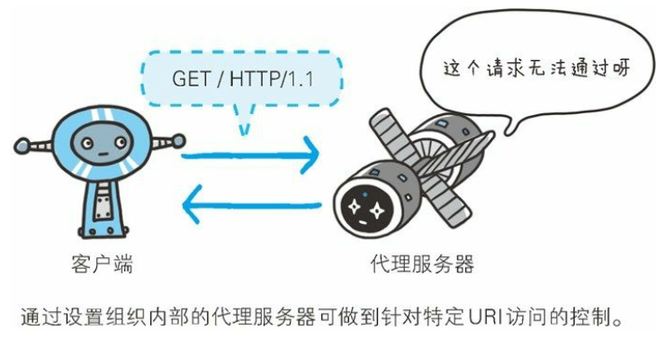 HTTP 协议 - 图69