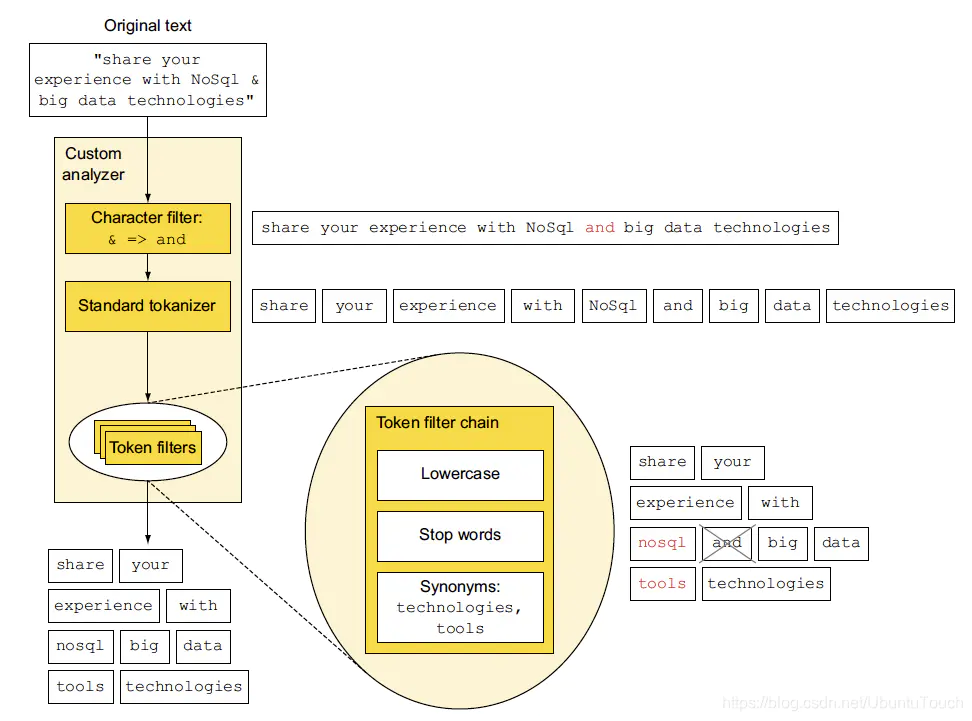 Elasticsearch 基础 - 图10