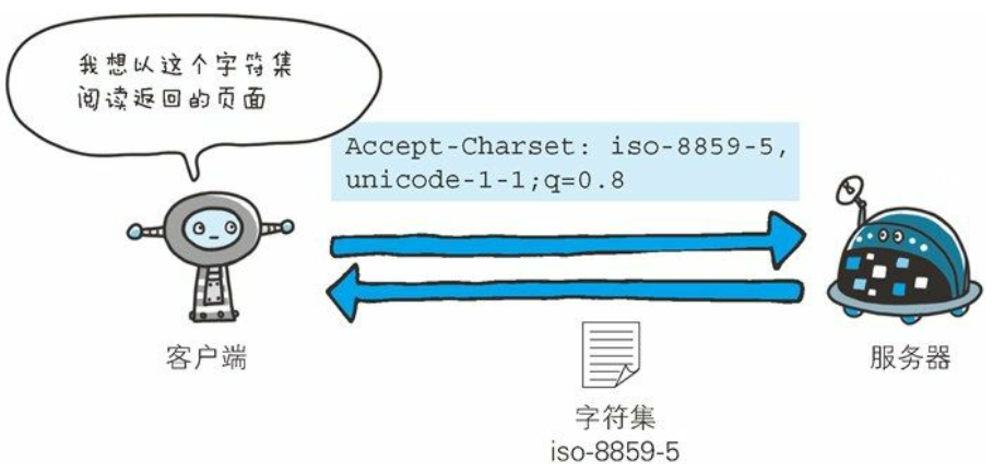 HTTP 协议 - 图12